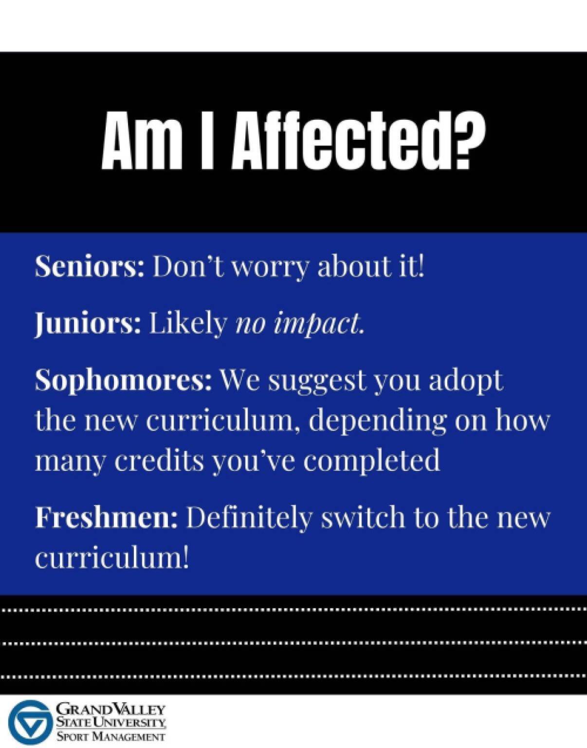 Am I Affected?